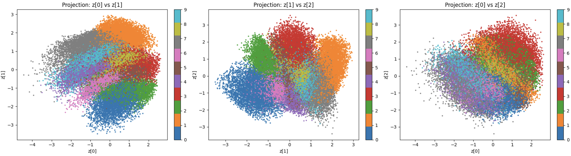 2D Projections