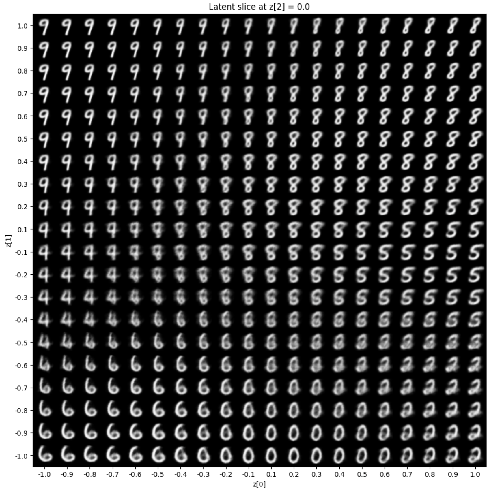 z2 = 0.0