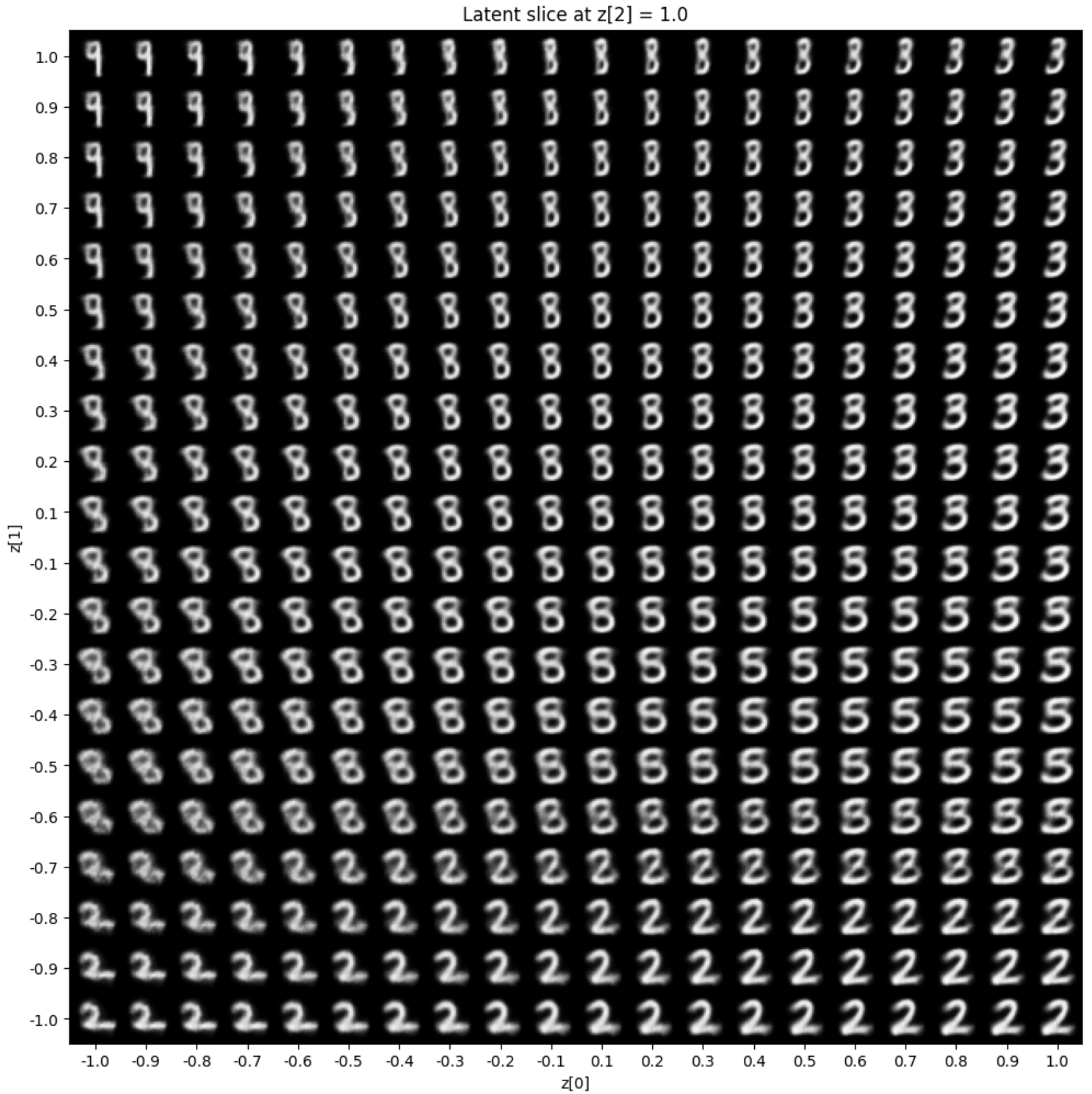 z2 = 1.0