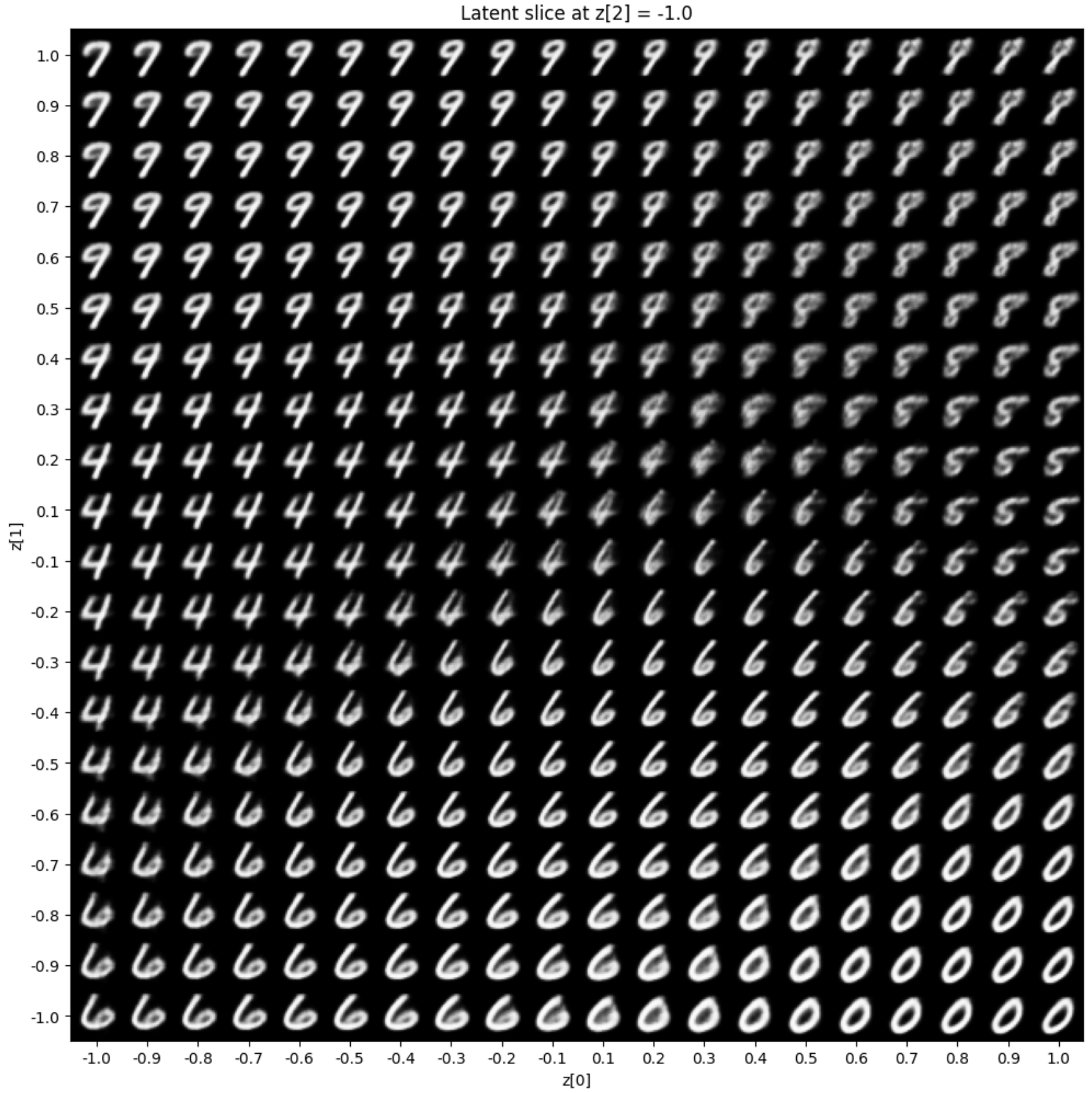 z2 = -1.0