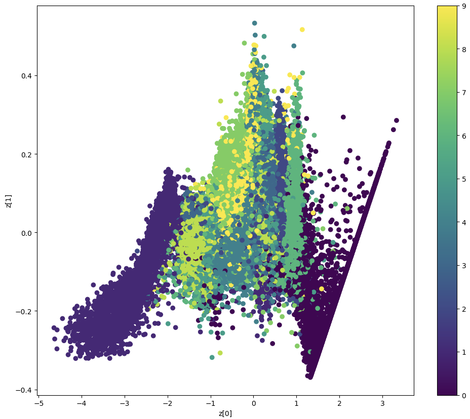 2D Clustering