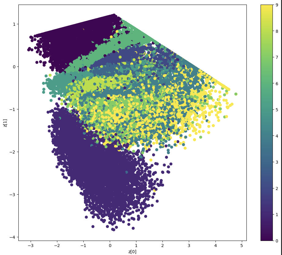 Correlated Clusters