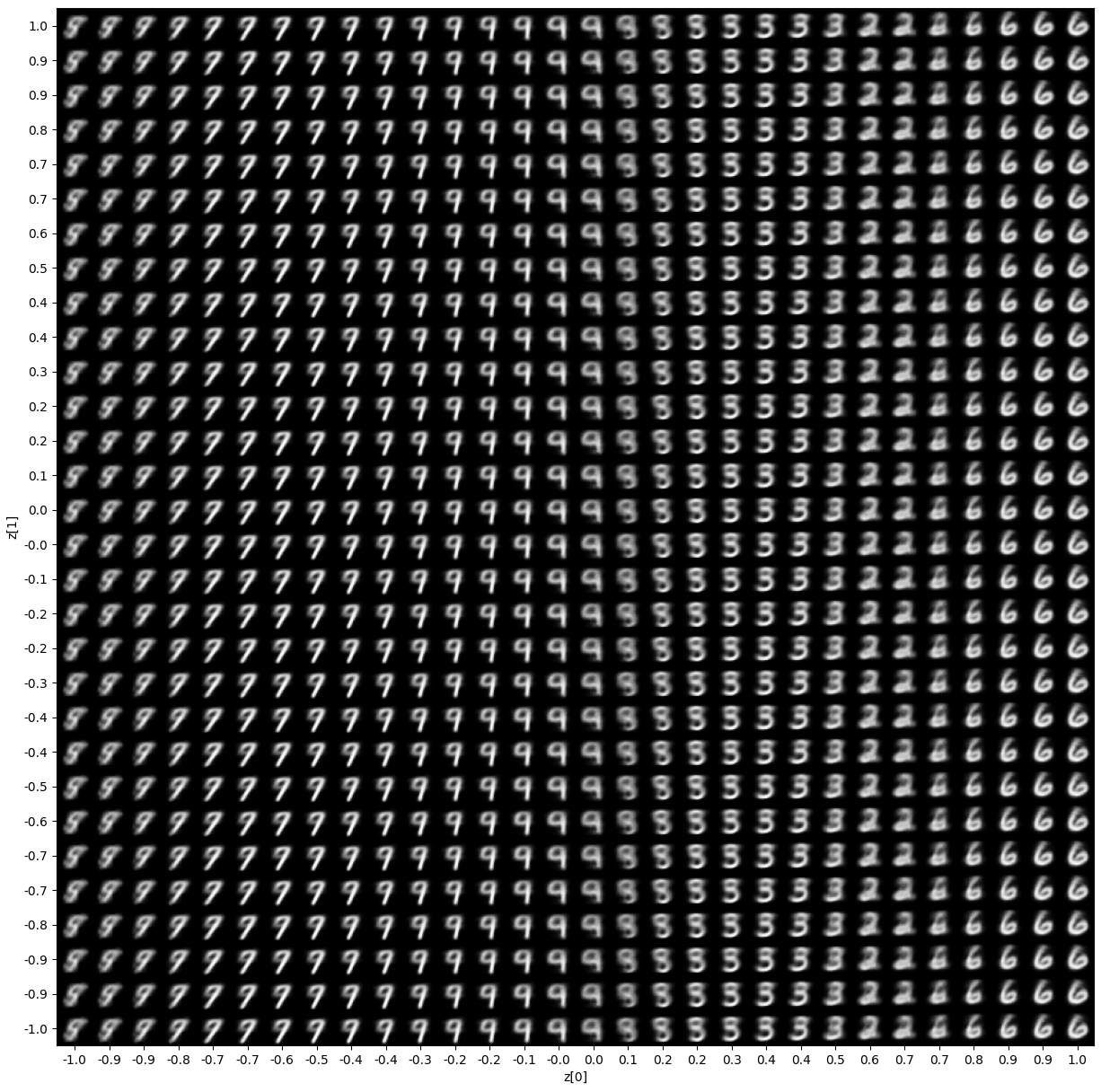 2D Latent Manifold
